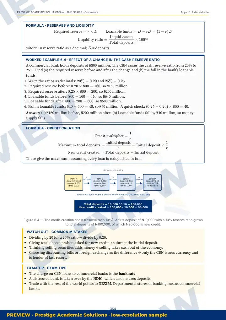 Preview page: Clean diagrams — Commerce — JAMB UTME Series