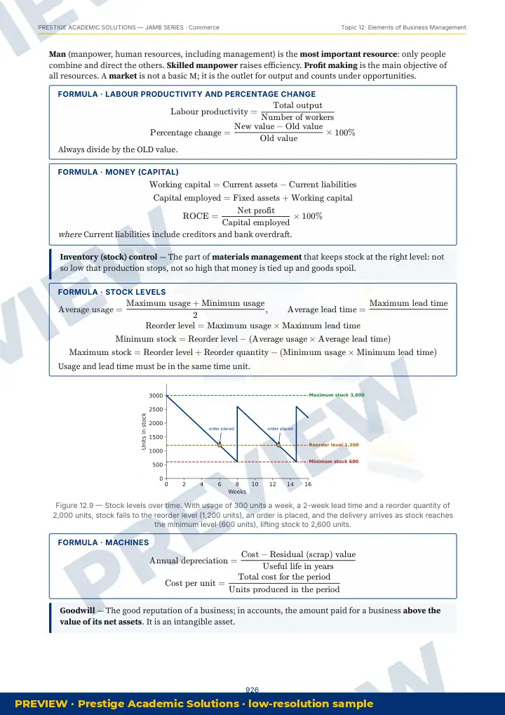 Preview page: Clean diagrams — Commerce — JAMB UTME Series