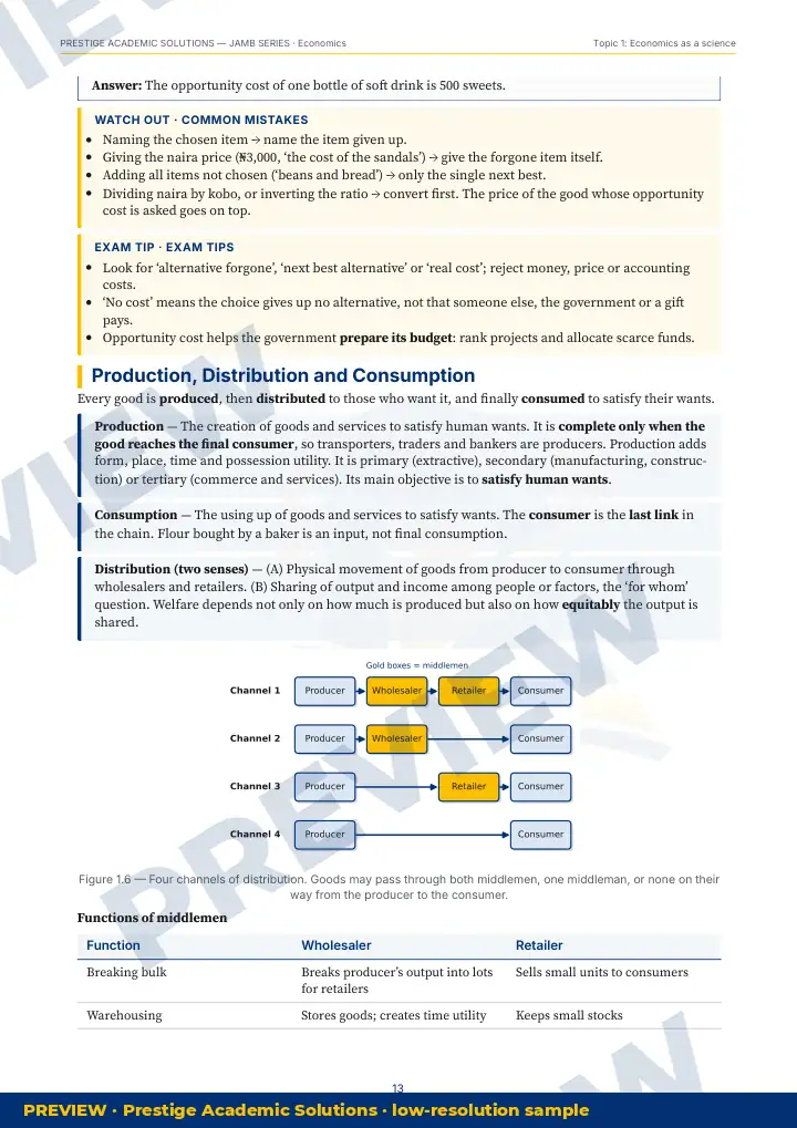 Preview page: Clean diagrams — Economics — JAMB UTME Series
