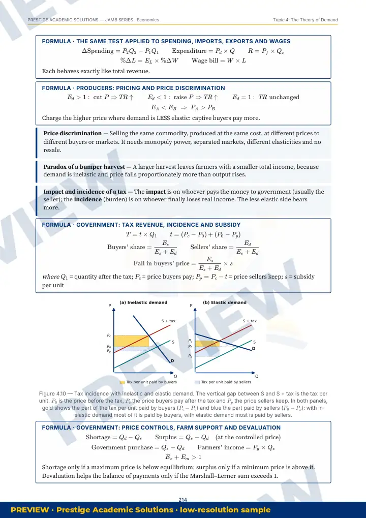 Preview page: Clean diagrams — Economics — JAMB UTME Series