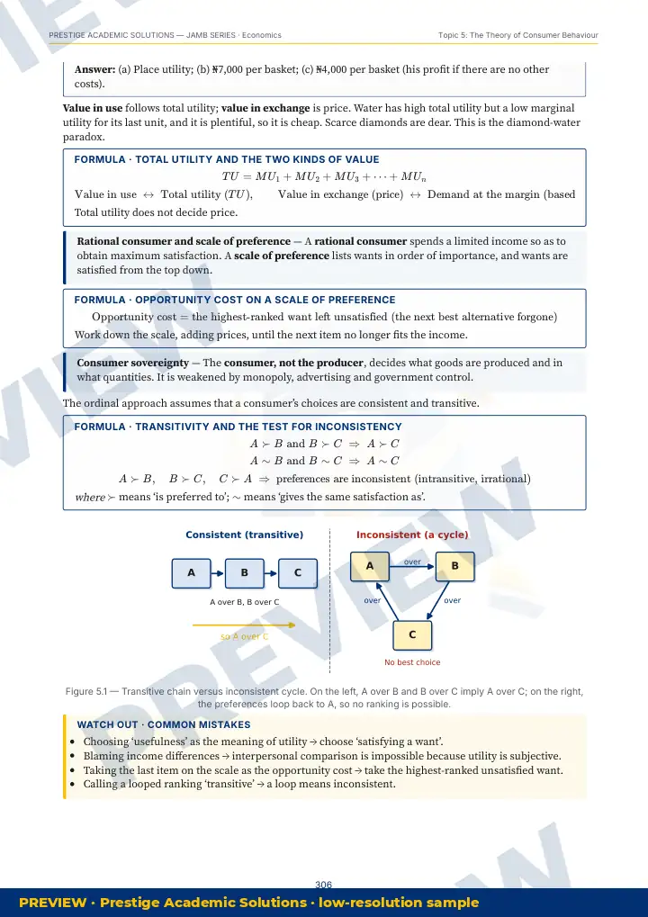 Preview page: Clean diagrams — Economics — JAMB UTME Series