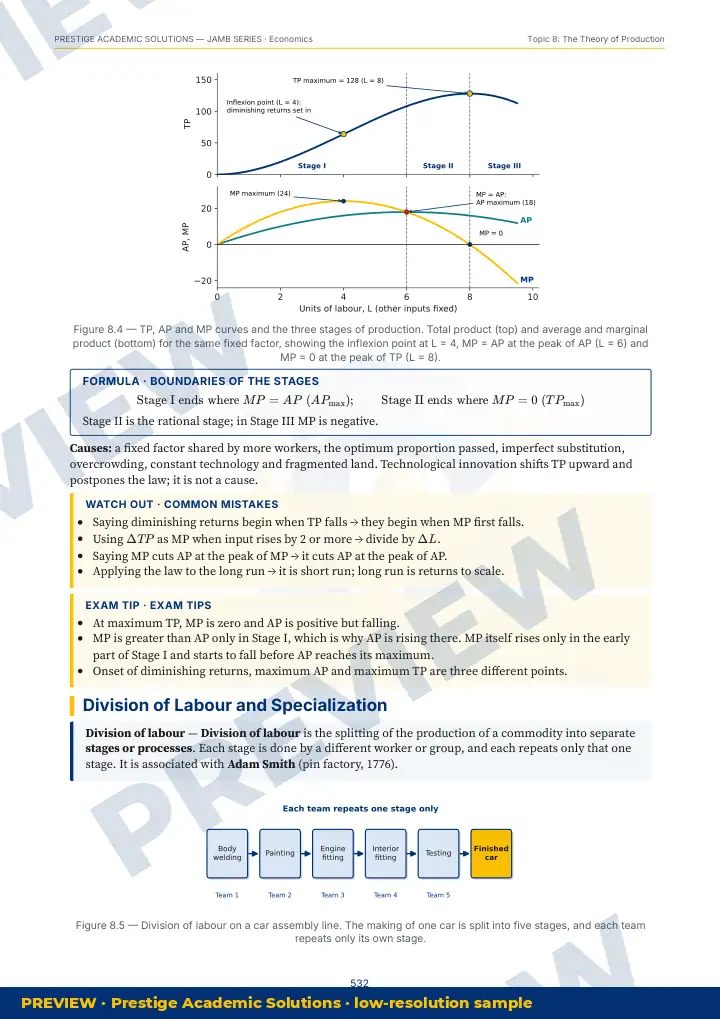 Preview page: Clean diagrams — Economics — JAMB UTME Series