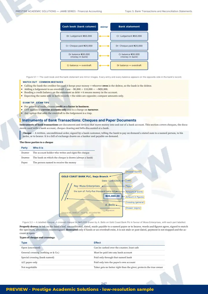 Preview page: Clean diagrams — Financial Accounting — JAMB UTME Series