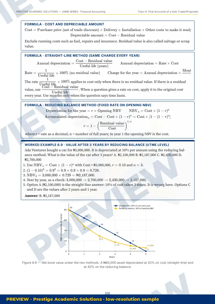 Preview page: Clean diagrams — Financial Accounting — JAMB UTME Series