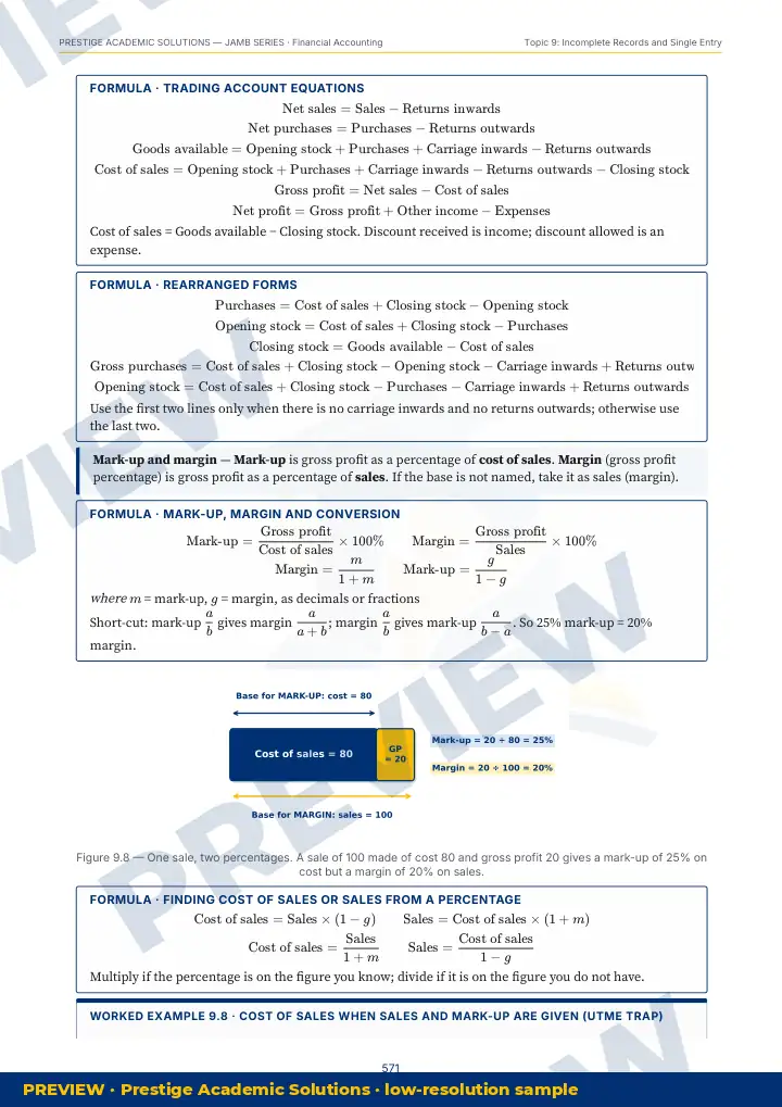 Preview page: Clean diagrams — Financial Accounting — JAMB UTME Series