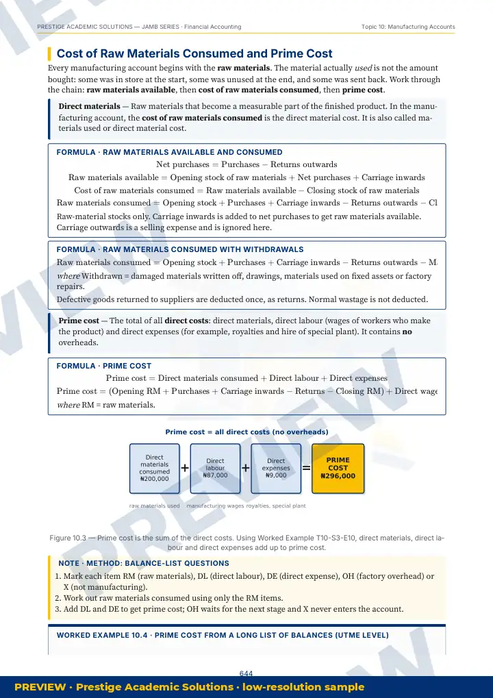 Preview page: Clean diagrams — Financial Accounting — JAMB UTME Series