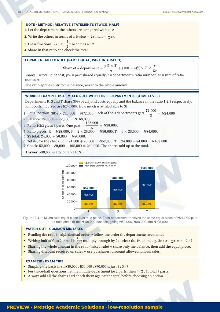 Preview page: Clean diagrams — Financial Accounting — JAMB UTME Series