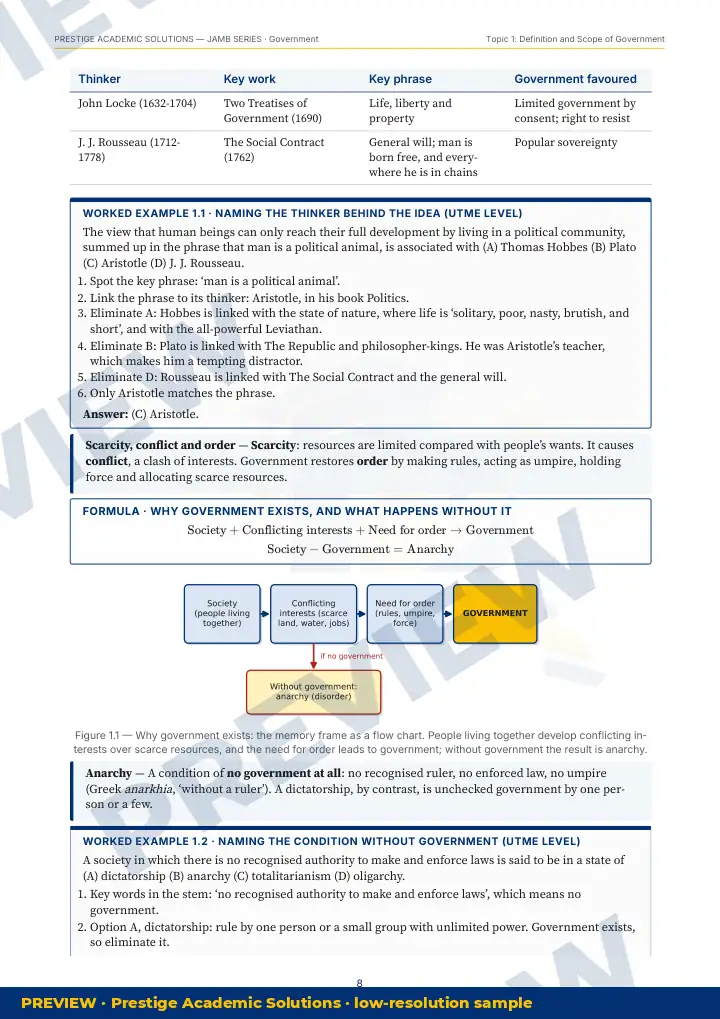 Preview page: Clean diagrams — Government — JAMB UTME Series