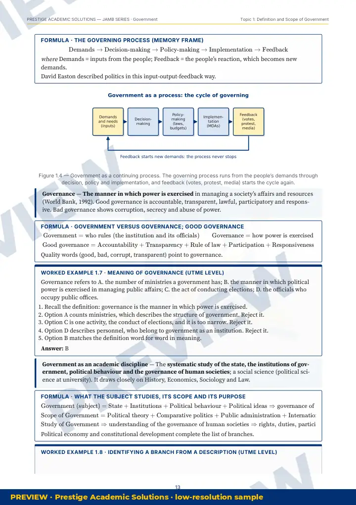 Preview page: Formulas & key rules — Government — JAMB UTME Series