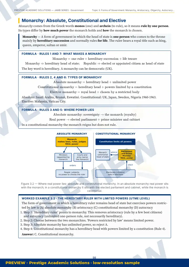 Preview page: Clean diagrams — Government — JAMB UTME Series