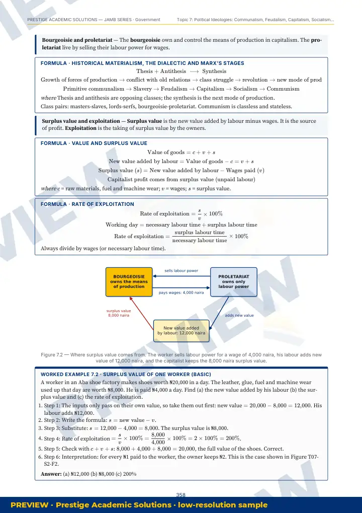 Preview page: Clean diagrams — Government — JAMB UTME Series