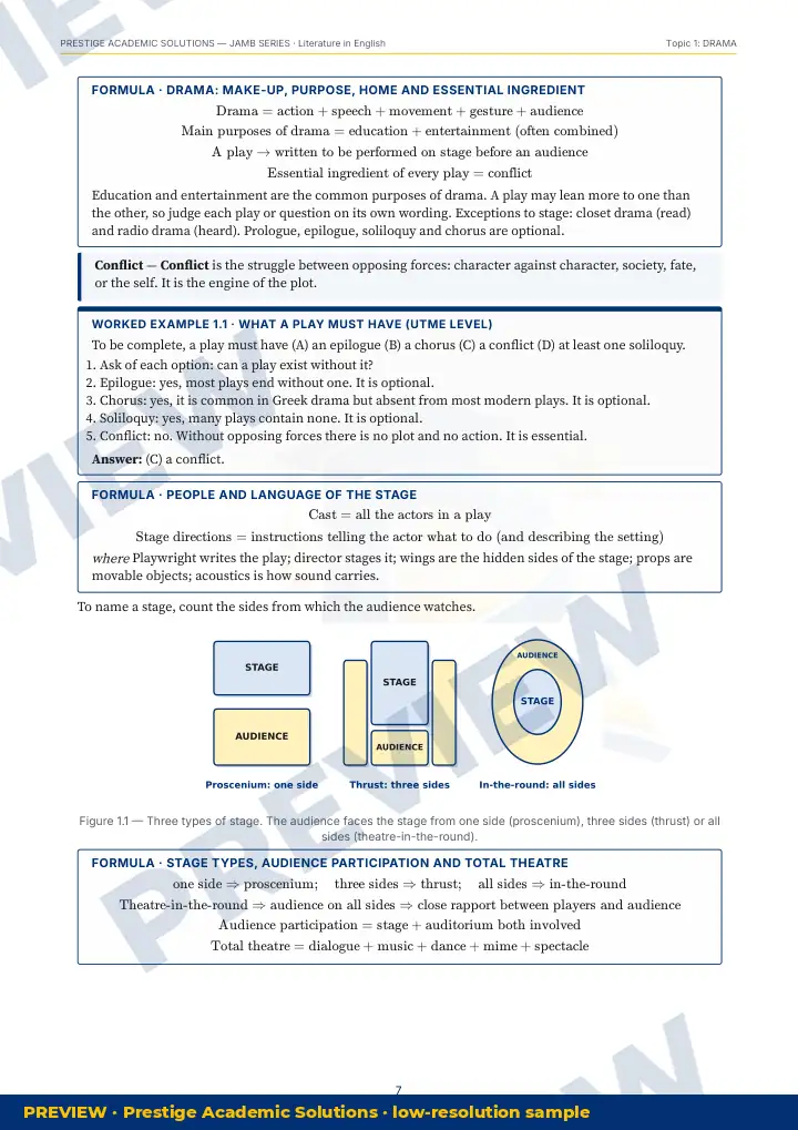 Preview page: Formulas & key rules — Literature in English — JAMB UTME Series