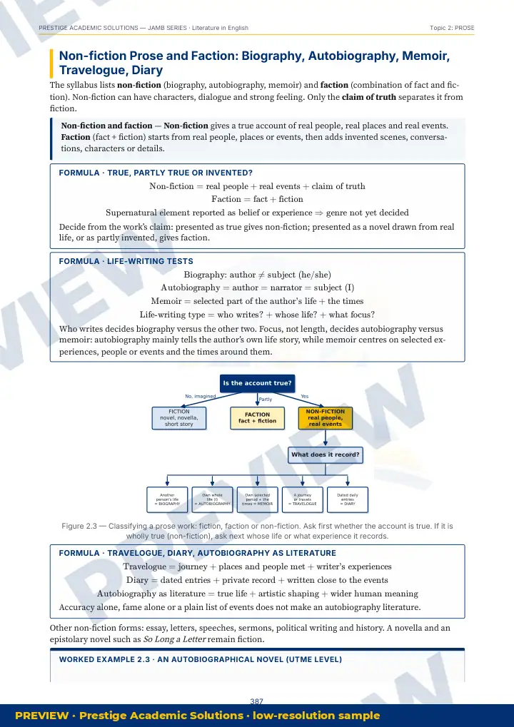 Preview page: Clean diagrams — Literature in English — JAMB UTME Series