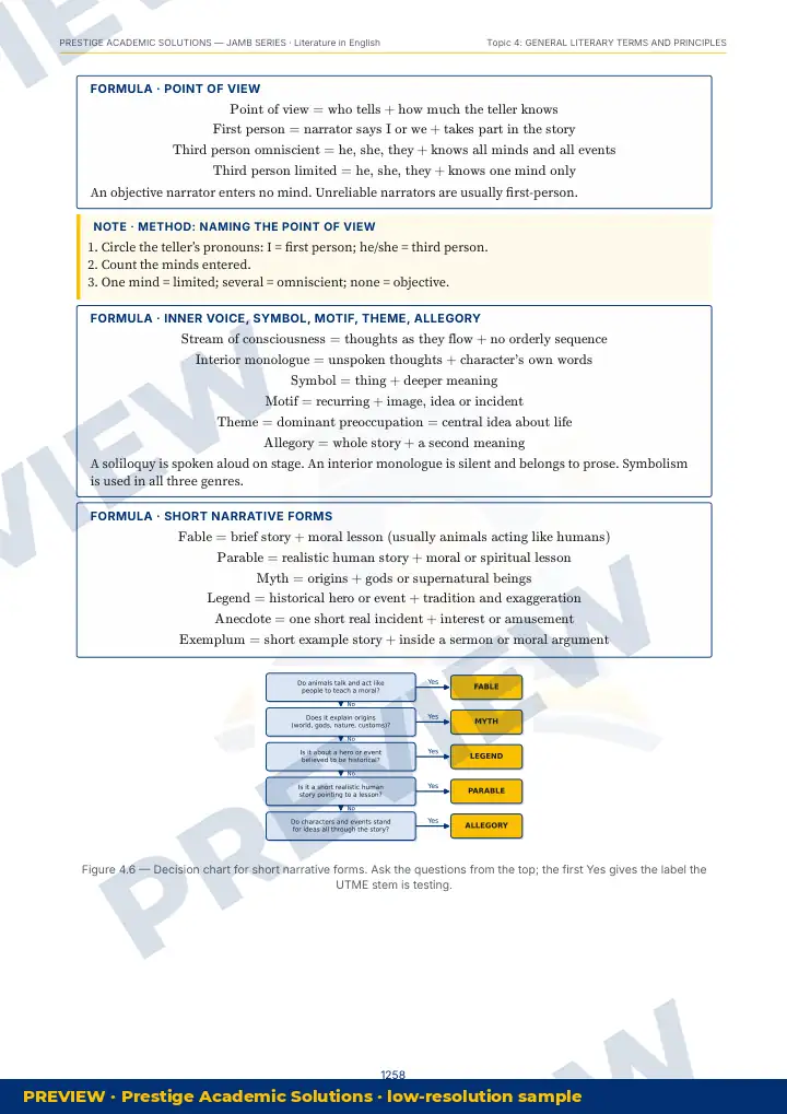 Preview page: Clean diagrams — Literature in English — JAMB UTME Series