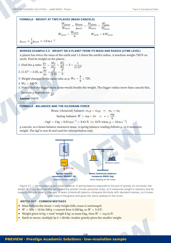 Preview page: Clean diagrams — Physics — JAMB UTME Series