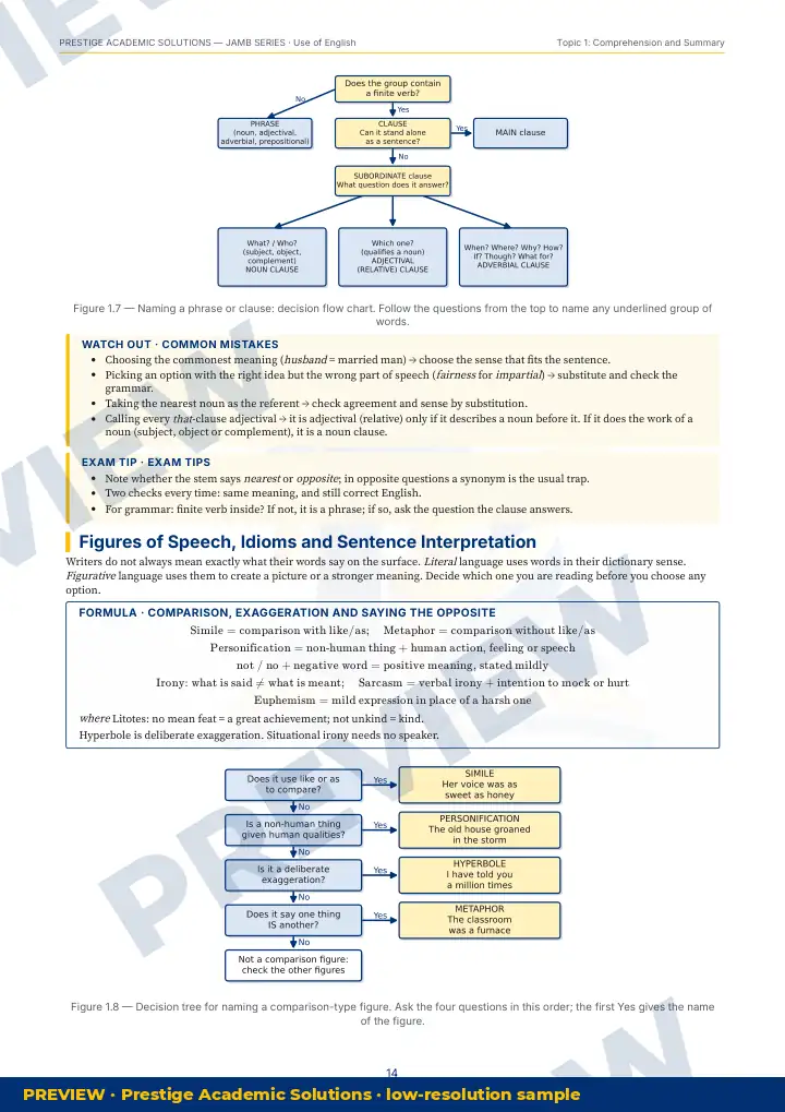 Preview page: Clean diagrams — Use of English — JAMB UTME Series