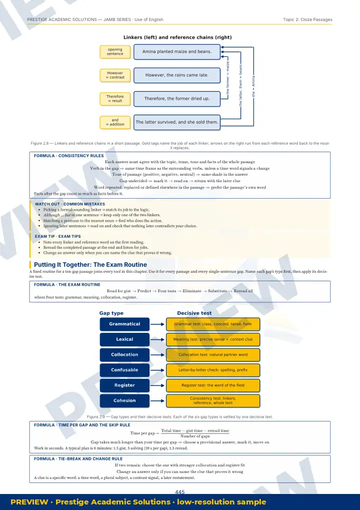 Preview page: Clean diagrams — Use of English — JAMB UTME Series