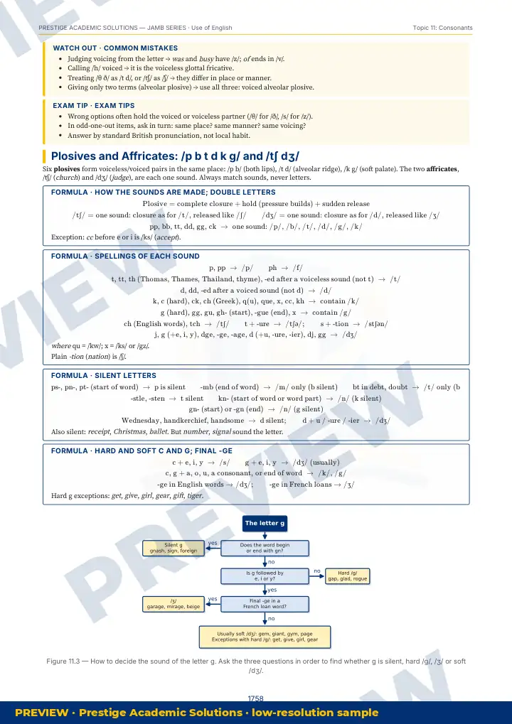 Preview page: Clean diagrams — Use of English — JAMB UTME Series