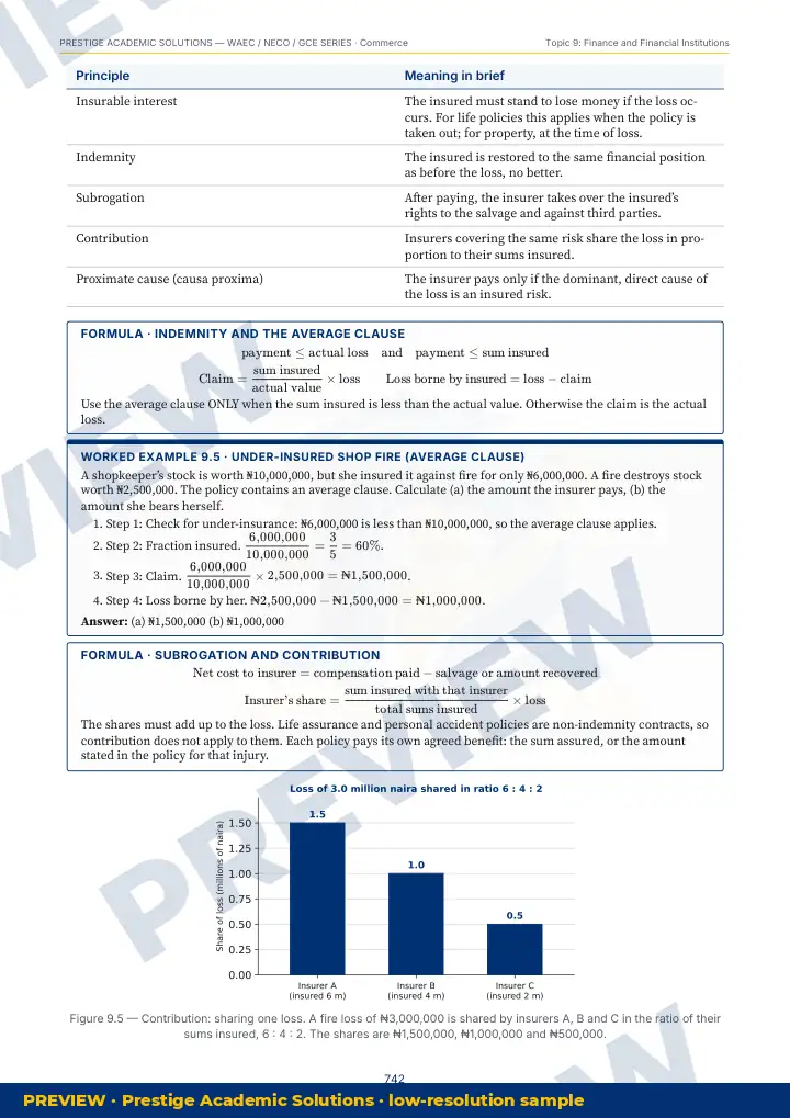 Preview page: Clean diagrams — Commerce — WAEC / NECO / GCE Series