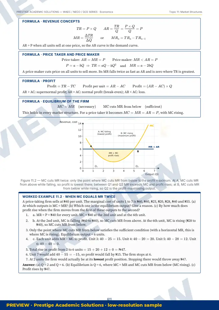 Preview page: Clean diagrams — Economics — WAEC / NECO / GCE Series
