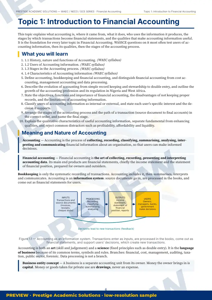 Preview page: Topic explanation — Financial Accounting — WAEC / NECO / GCE Series