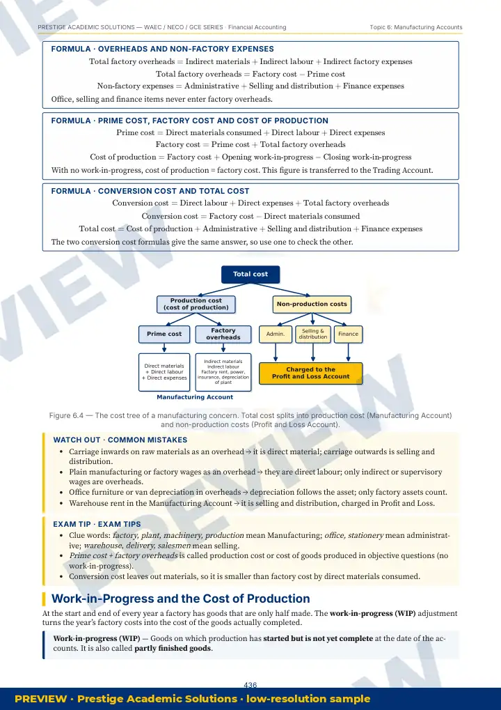 Preview page: Clean diagrams — Financial Accounting — WAEC / NECO / GCE Series