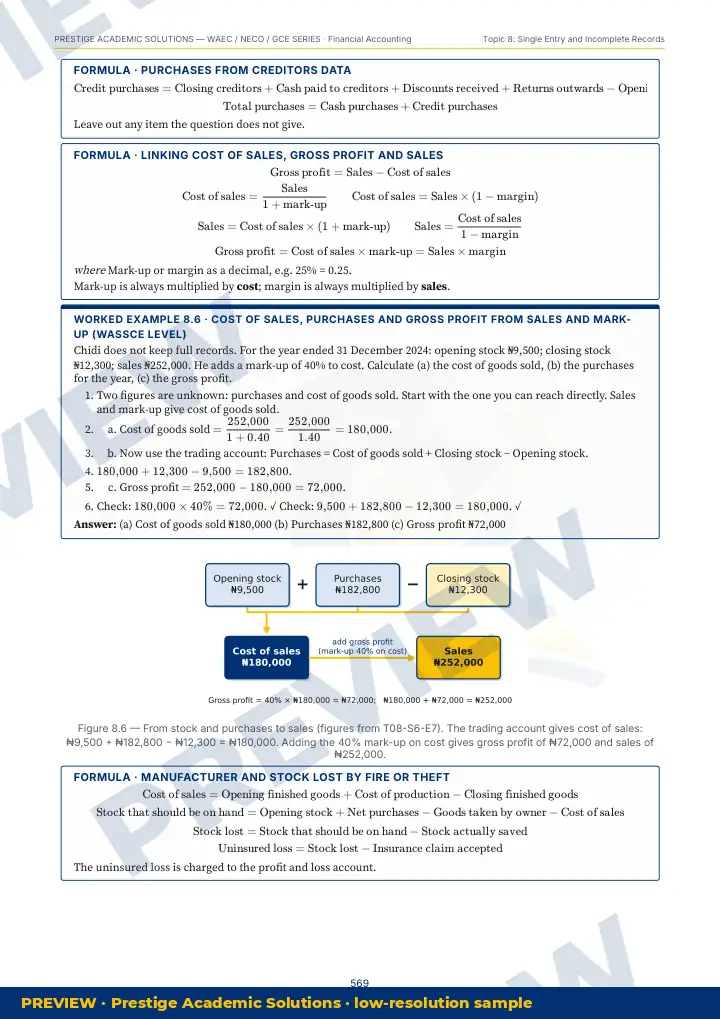 Preview page: Clean diagrams — Financial Accounting — WAEC / NECO / GCE Series