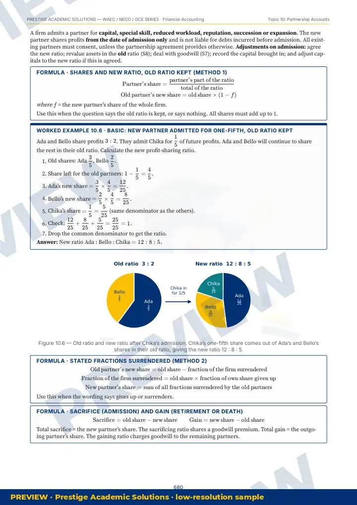 Preview page: Clean diagrams — Financial Accounting — WAEC / NECO / GCE Series