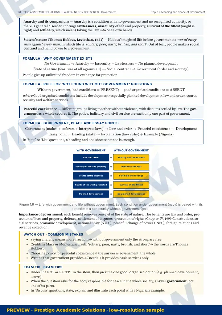 Preview page: Clean diagrams — Government — WAEC / NECO / GCE Series