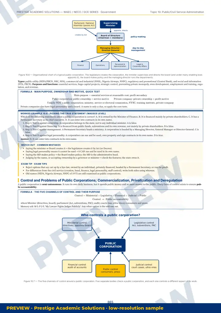 Preview page: Clean diagrams — Government — WAEC / NECO / GCE Series