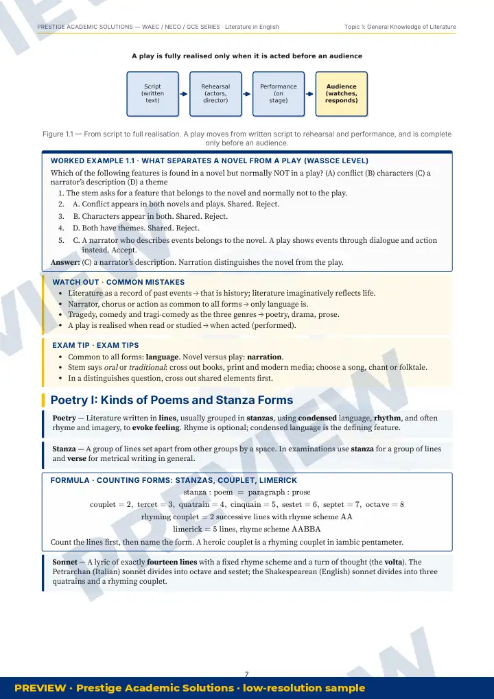 Preview page: Worked example — Literature in English — WAEC / NECO / GCE Series