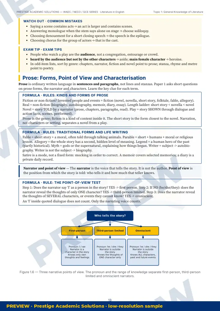 Preview page: Clean diagrams — Literature in English — WAEC / NECO / GCE Series