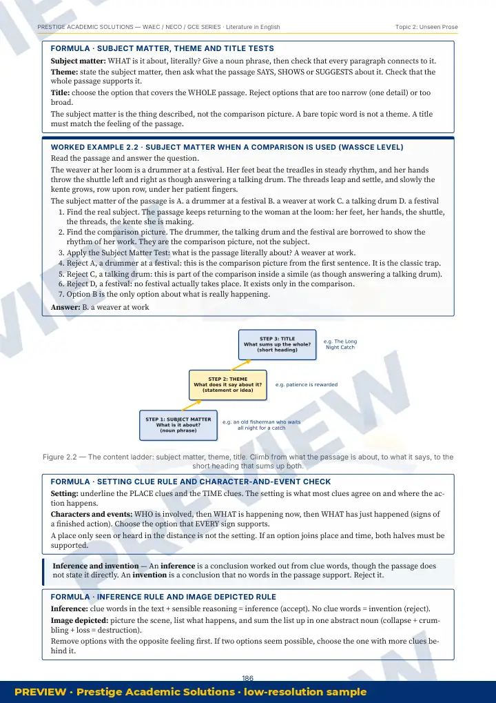 Preview page: Clean diagrams — Literature in English — WAEC / NECO / GCE Series